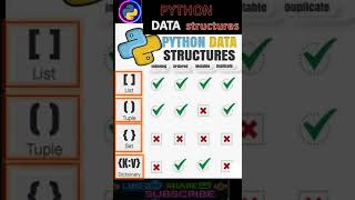 #Python data structures cheat sheet #list#tuple#dictionary #mutable#immutable#indexing #shorts