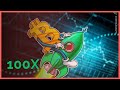 Este token podria subir un 10X con la llegada del Spot ETF de Bitcoin (BITCOIN ETF TOKEN)