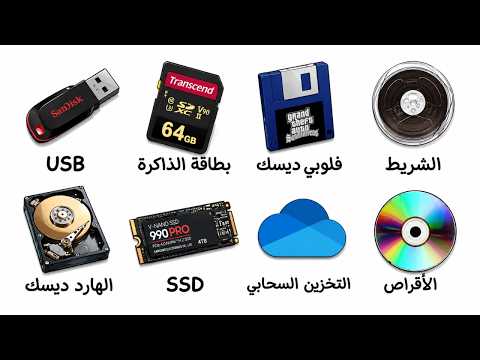 All Storage Devices Explained in 8 Minutes
