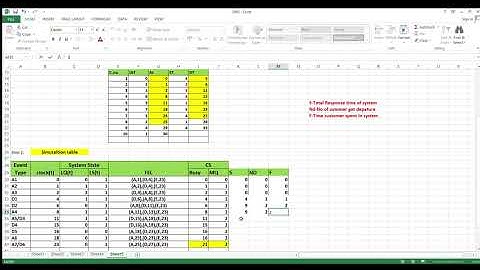 SMS   Event Scheduling Algorithm prob03