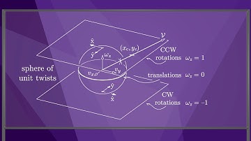 Modern Robotics, Chapter 12.1.6:  Planar Graphical Methods (Part 1 of 2)