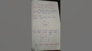 block diagram of computer #shorts