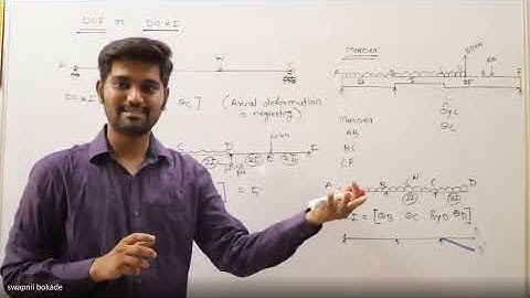 Two nodded beam element stiffness matrix derivation.