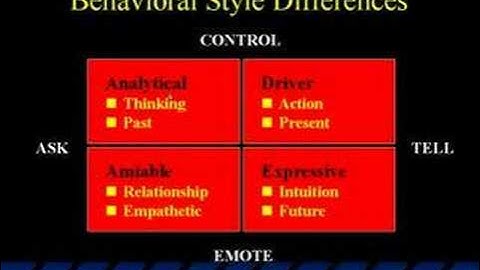 New Product Development: Creating High Performing Teams