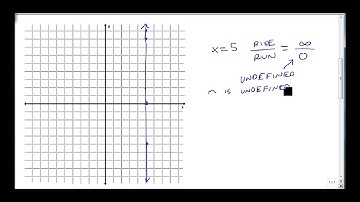 Find the Slope of Vertical and Horizontal Lines