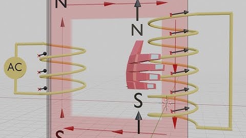 Transformers - a detailed explanation of how they work.