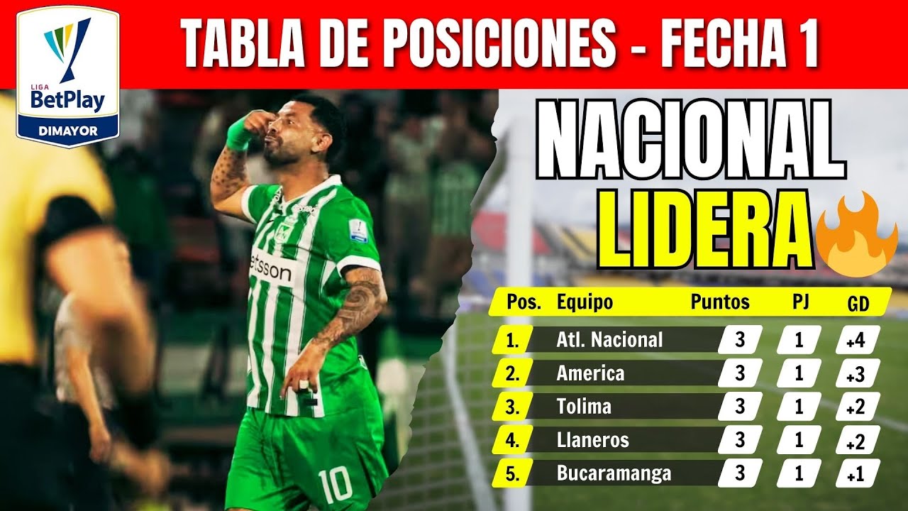 🔥 Así QUEDÓ la Tabla de Posiciones Liga BetPlay 2026 | Resultados FECHA ...
