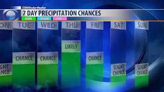 One more warm day before rain and cooler weather settle in
