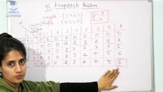 0/1 knapsack problem-Dynamic Programming | Data structures and algorithms