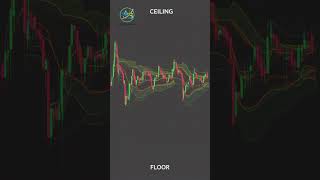 Trading in a Sideways Market: The Best Indicators for Range #TradingBeginner #StockMarketEducation
