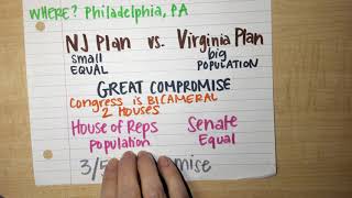 Constitutional Convention