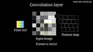 Updated Machine Learning Model Layout: Input, Output, and Prediction #MathifyCommunityClips