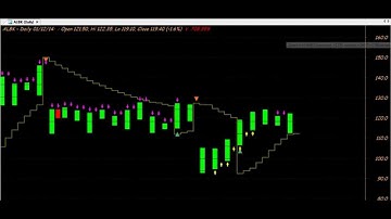 POINT & FIGURE TRADING CHART CODE : 3*528 SILKY ROAD TO PROFITS AMIBROKER AFL FORMULA