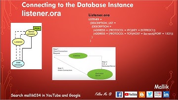 CPT 4: Connecting to the Database Instance - listener.ora - Client Connection. What is listnere.ora?