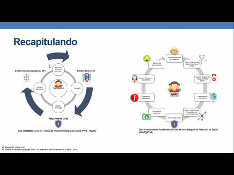 Vídeo: Salud Pública De Precisión Para Inhibir El Contagio De Enfermedades Y Avanzar Hacia Un Futuro En El Que Los Microbios Propaguen La Salud