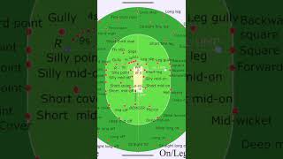 #cricket#fielding#settings#subscribe#trending