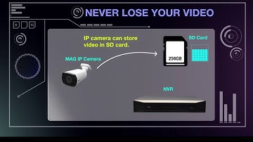 MAG IP CCTV Automatic Network Recovery (ANR) technology