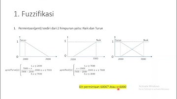 Logika Fuzzy Metode Tsukamoto