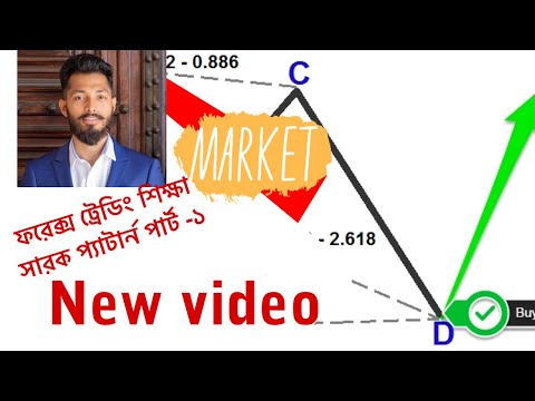Forex Trading Shark pattern part-1 I The ColdFace Studio