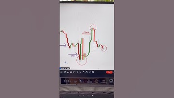 The SMC Chart Patterns Money  😮📈 #trading #forex #trading #america #abd #trader #money