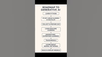 Roadmap for Generative AI Engineer 2025 #programming #softwareengineer #ai #mlops #genai #python