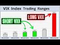 short VXX Performance in VIX Index Ranges:  Short UVXY / VXX