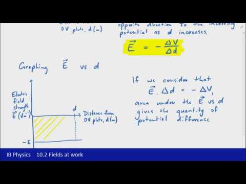 IB Physics (2016) - 10.2 (HL) Fields at work Part 3 - Graphical interpretations