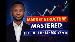 Market Structure Trading Explained for Beginners | Learn HH, HL, LL, LH, BOS & ChoCH