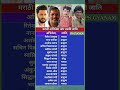 Marathi actor and their caste। मराठी अभिनेता और उनकी जाति