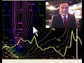 Charlie's Weather Extra 10/28/12