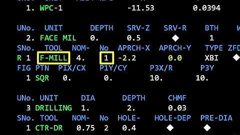 CNC Training from MasterTask: Mastering CNC Machining Centers Course 4 Lesson 2