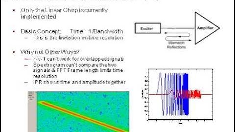 Radar Testing Simplified | Radar Analysis | Tektronix