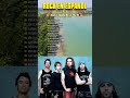 Rock en Español: Clásicos de los 80 y 90 🎸