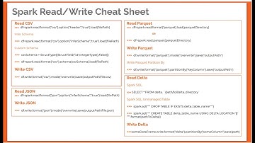 Apache Spark DataFrames row