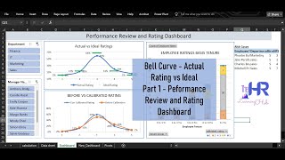 Performance Rating Bell Curve in Excel | Actual vs Ideal Ratings | Performance Appraisal Dashboard