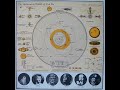 Sun Ra – 