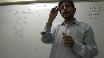 IIT JEE Physics 06 Laws of Motion 04 HC Verma Problem no 1 5 6 || by Abhishek Kumar Physics