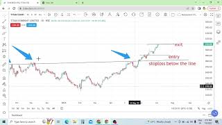 Swing Trading II Titan II Profit 19000 II Capital 291000