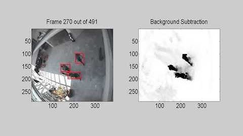 Multi-Bernoulli Visual Tracking via Backgournd Subtraction
