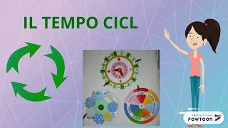 Il tempo ciclico