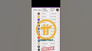 Pi Network , Monthly Visits || Pi expert bhoora || #viralvideo #pinetwork #shorts #crypto