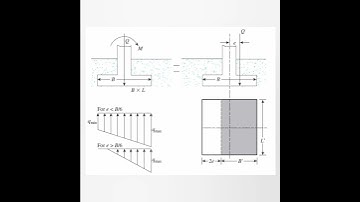 📚#eccentric/#concentric  #foundation 📝 #shorts #ytshorts #viralshort