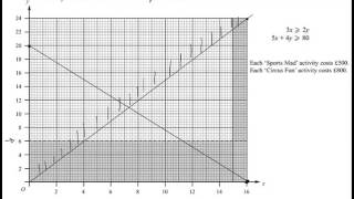 FMSP Revision Videos Edexcel D1 Jun 2010 7 - Linear Programming