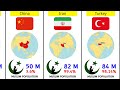 The Muslim Population by Country 2024 | World Muslim population