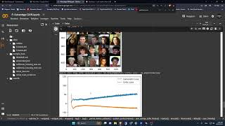 Advandge GAN - Face generation