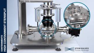 SteriValves SteriSplit: high containment split butterfly  valve