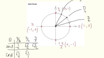 Special Angles on the Unit Circle - Part 2