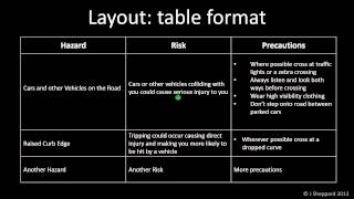Famous Data Analysis - STRAND D - Risk Assessment Net Worth