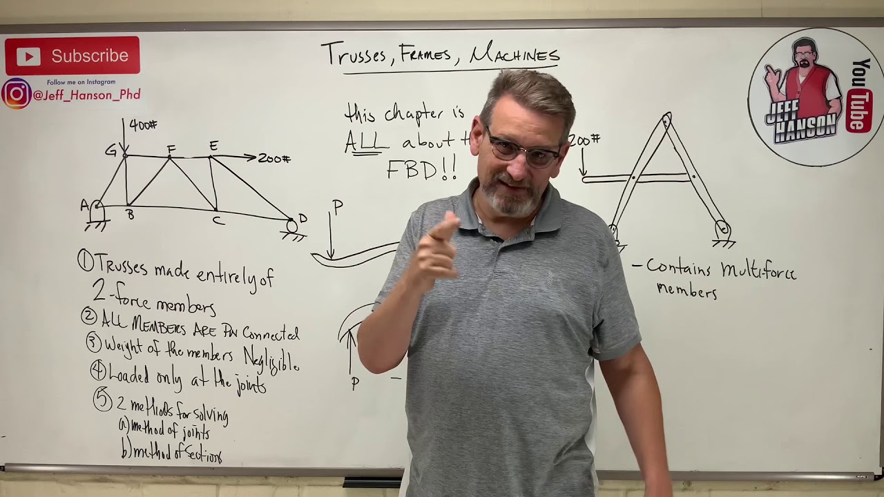 ⁣Statics: Lesson 47 - Intro to Trusses, Frames, and Machines