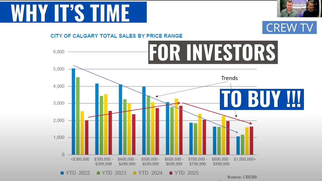 Calgary Real Estate Market Update October 2025 | Prices, Trends & Forecast